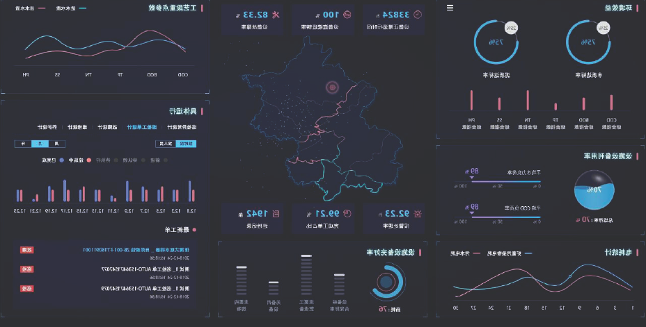 大数据第三方运营管理技术
