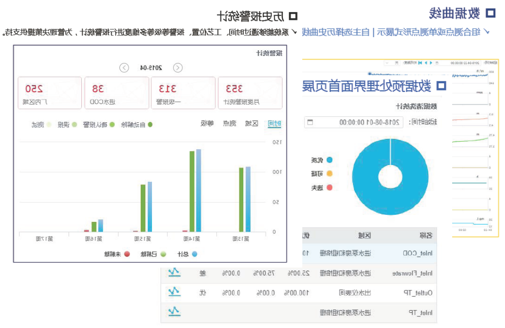 大数据第三方运营管理技术
